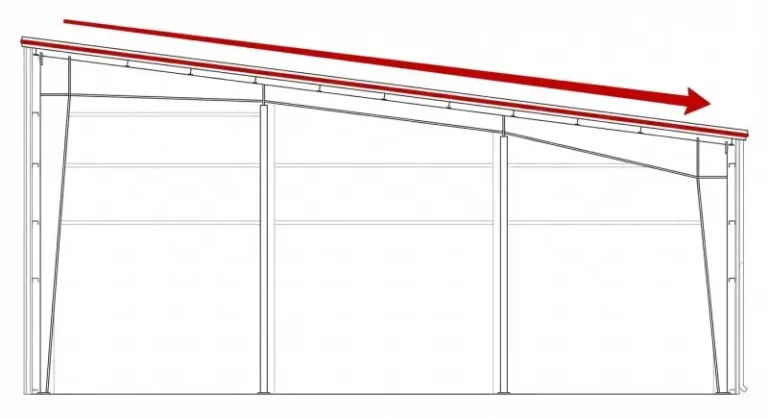 Single-slope roof with high wall, low wall, and one-way runoff